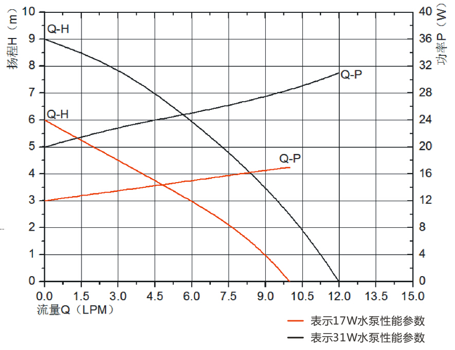 P4514醫(yī)療美容泵.jpg